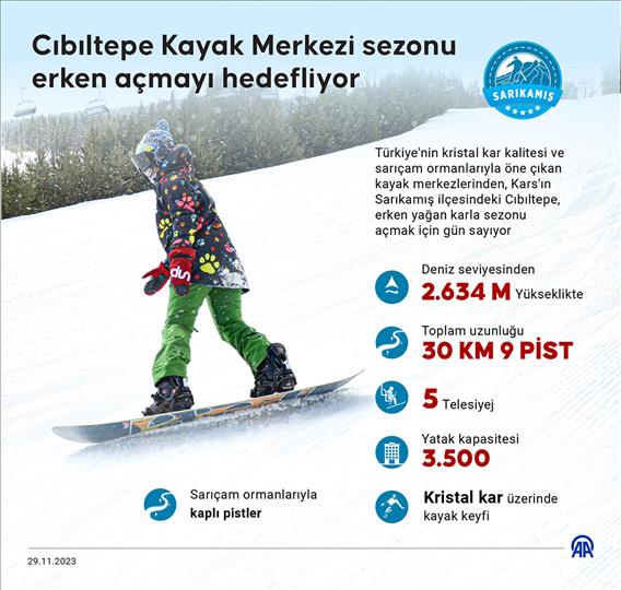 Cıbıltepe Kayak Merkezi sezonu erken açmayı hedefliyor