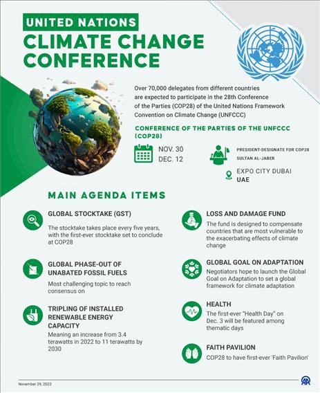 United Nations Climate Change Conference