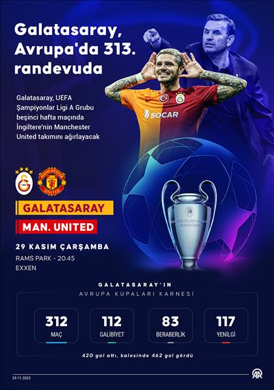 Galatasaray, Avrupa'da 313. randevuda