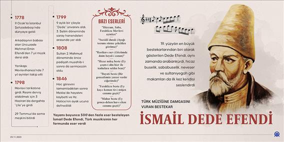 Türk müziğine damgasını vuran bestekar: İsmail Dede Efendi