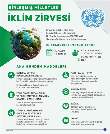 Farklı ülkelerden 70 binden fazla delegenin katılacağı BM İklim Zirvesi Dubai'de başlıyor