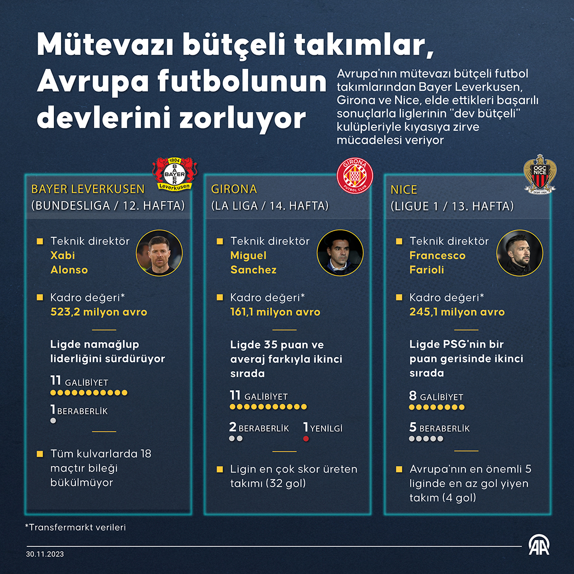 Mütevazı bütçeli takımlar, Avrupa futbolunun devlerini zorluyor