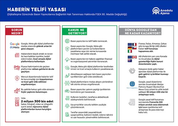 AA'nın "Haberin Telifi Raporu" dijital medyada telif sorununu mercek altına alıyor