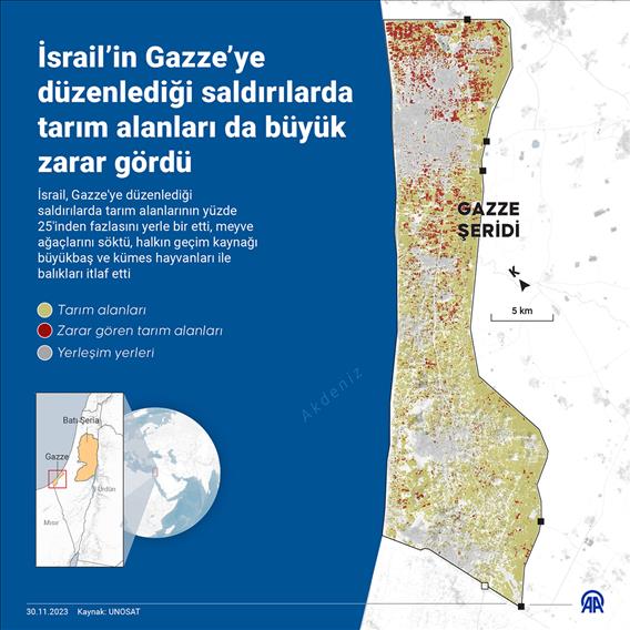 İsrail’in Gazze’ye düzenlediği saldırılarda tarım alanları da büyük zarar gördü