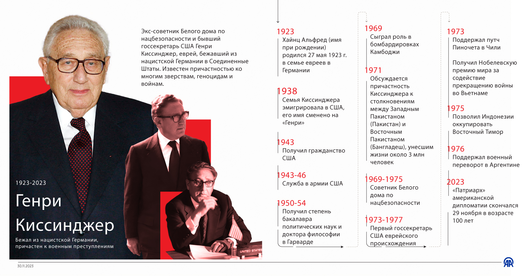 «Патриарх» американской дипломатии скончался 29 ноября в возрасте 100 лет