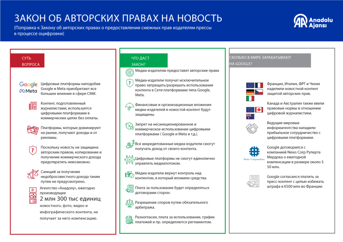 ЗАКОН ОБ АВТОРСКИХ ПРАВАХ НА НОВОСТЬ