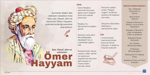 Şair, filozof, alim ve astronom Ömer Hayyam