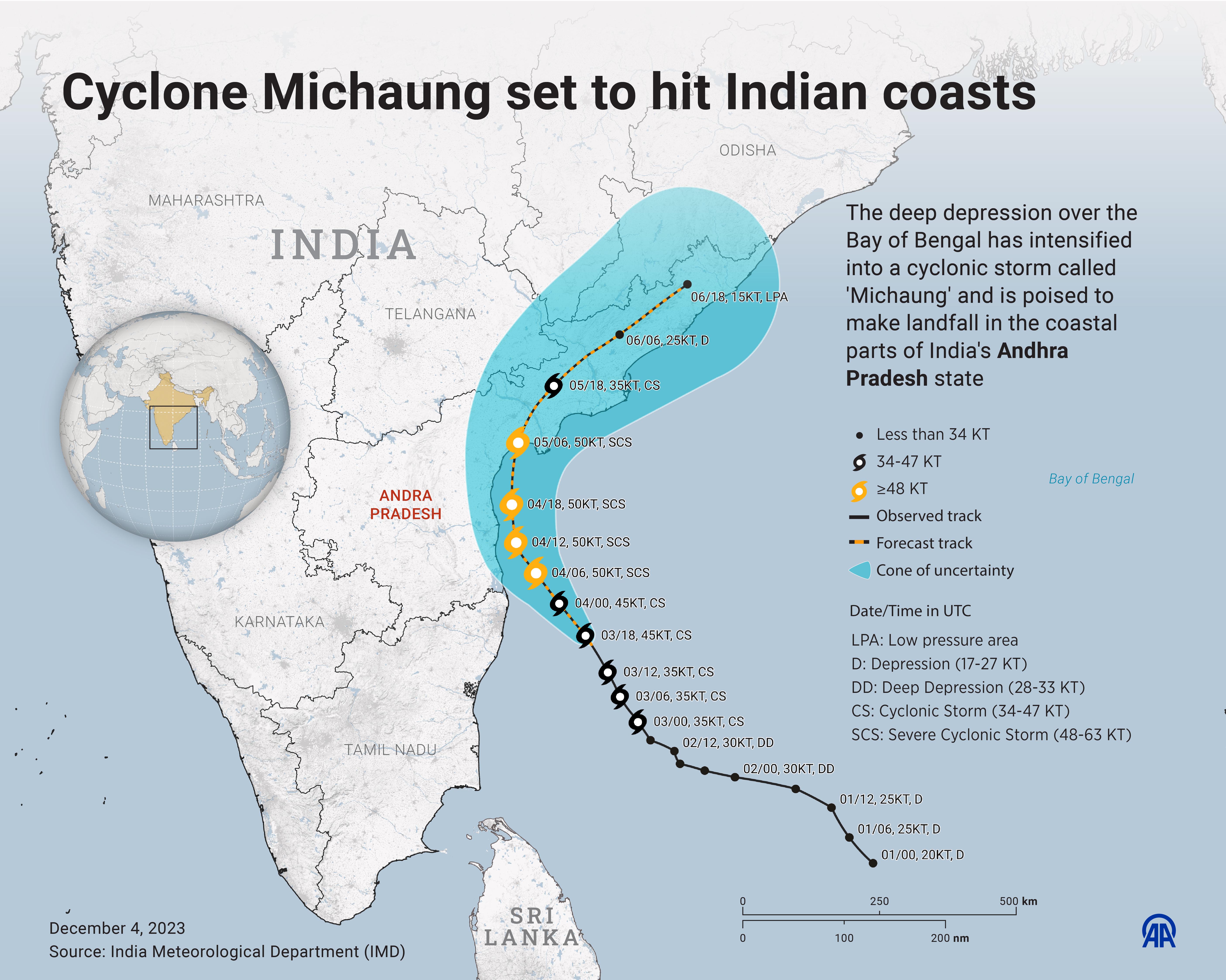 Cyclone Michaung set to hit Indian coasts