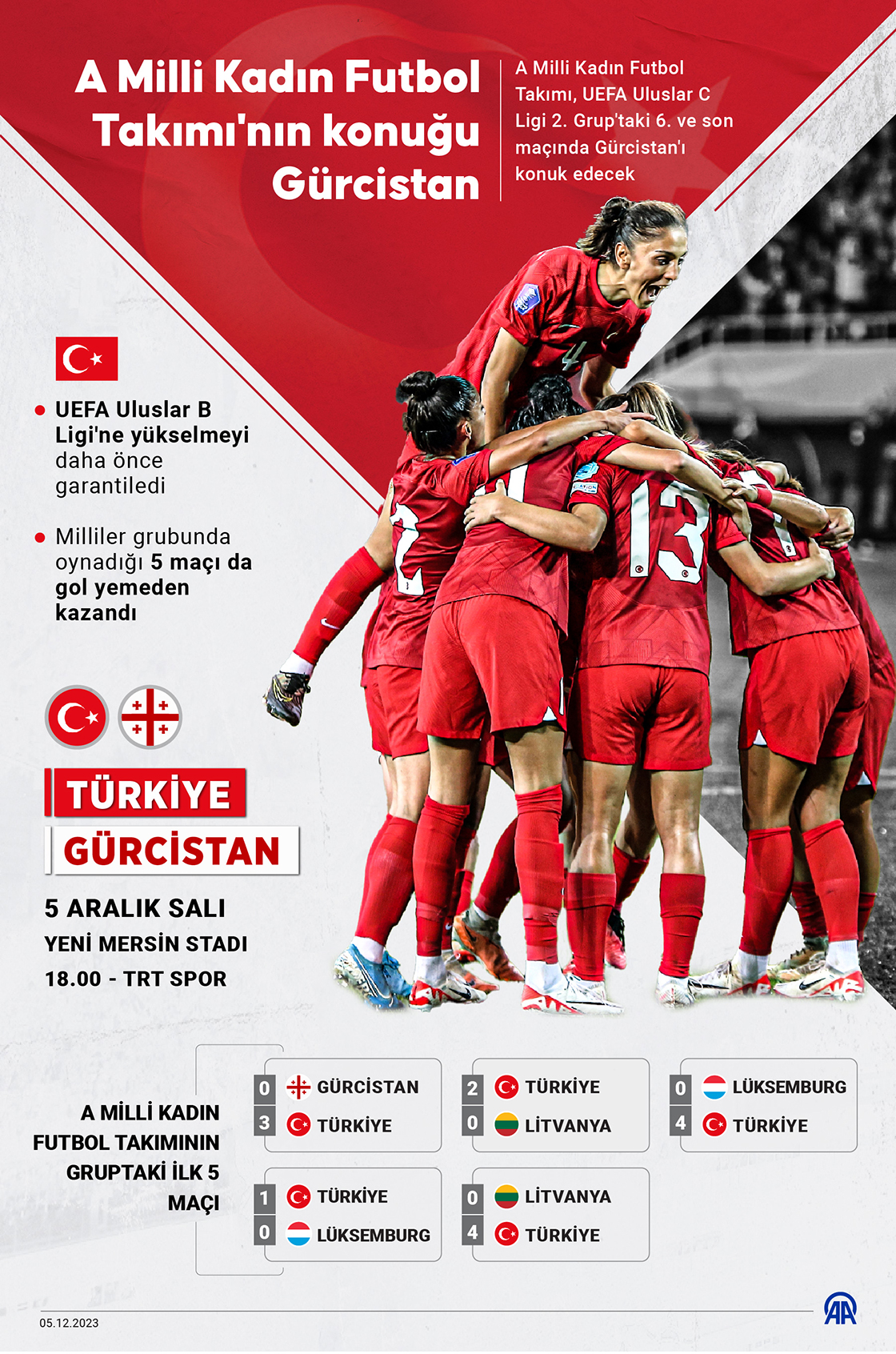 A Milli Kadın Futbol Takımı'nın konuğu Gürcistan