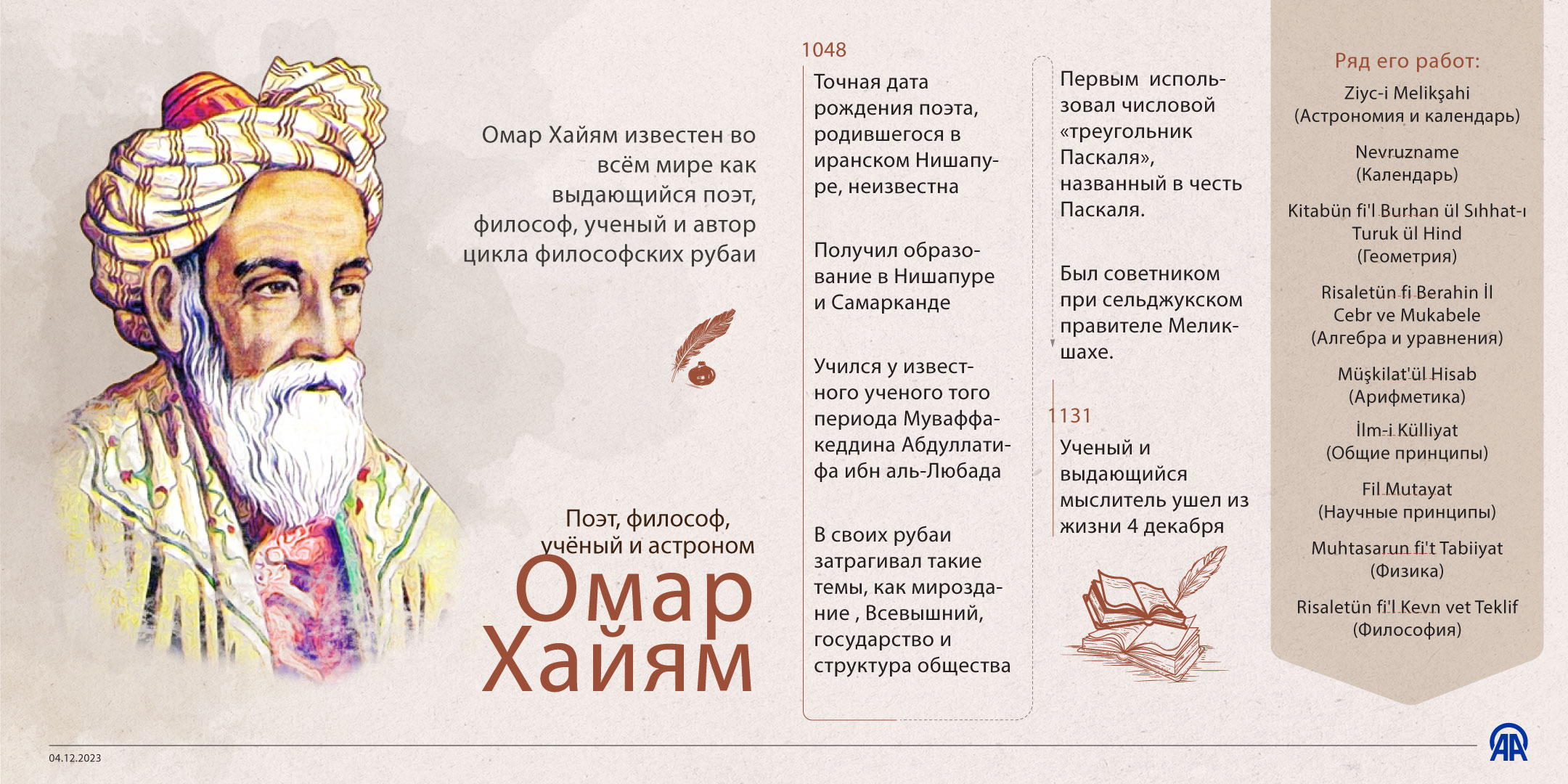Мудрые пожелания с днем рождения женщине омар хайям