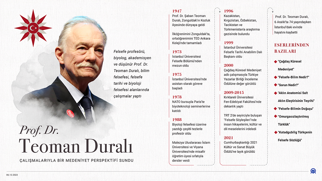 Çalışmalarıyla bir medeniyet perspektifi sundu: Prof. Dr. Şaban Teoman Duralı