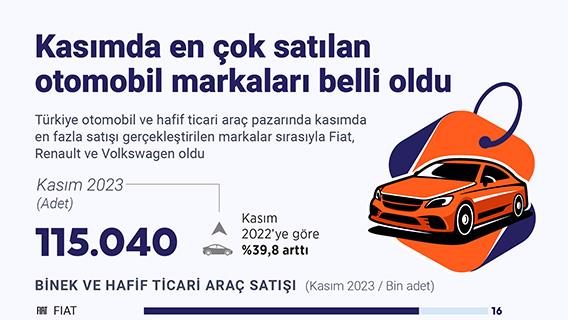 İnfografik