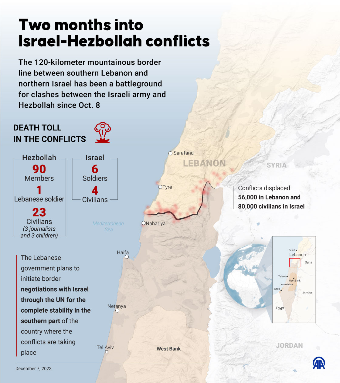 Two months into israel-hezbollah conflicts