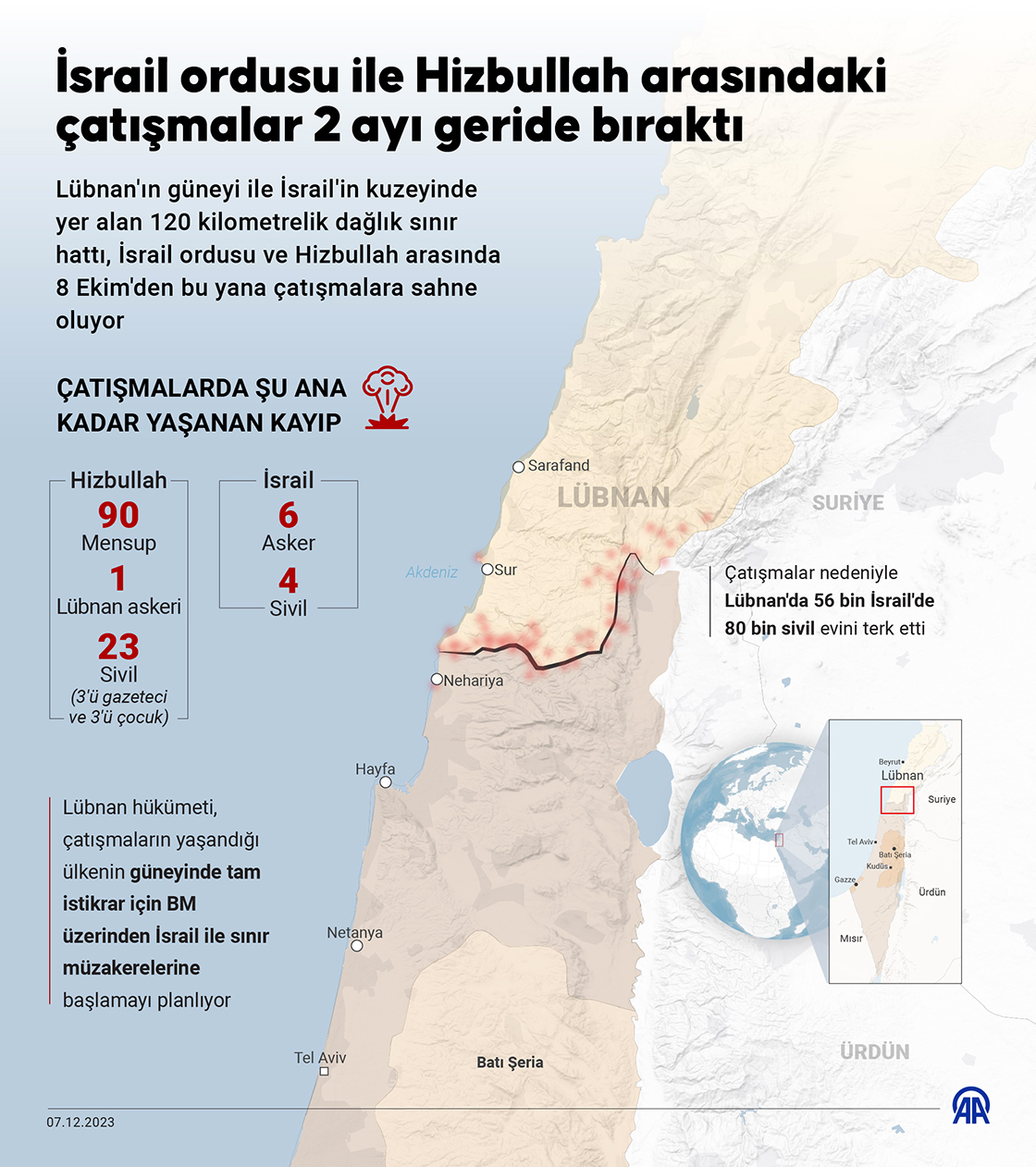 İsrail ordusu ile Hizbullah arasındaki çatışmalar 2 ayı geride bıraktı