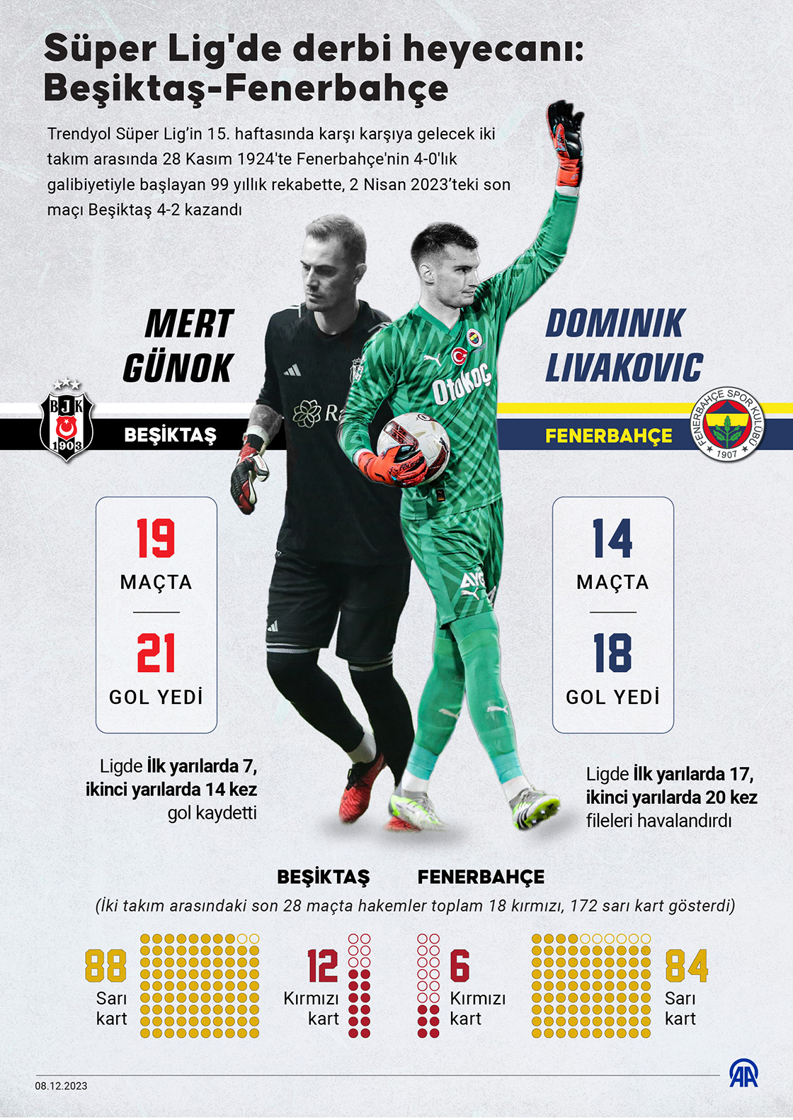 Süper Lig'de derbi heyecanı: Beşiktaş-Fenerbahçe