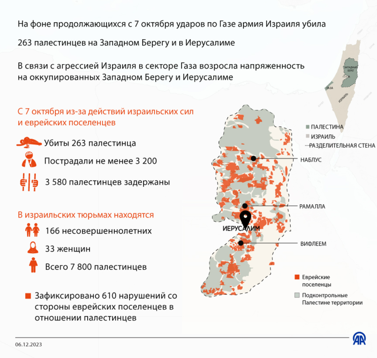 Fwd: На фоне продолжающихся c 7 октября ударов по Газе армия Израиля убила 263 палестинцев на Западном Берегу и в Иерусалиме