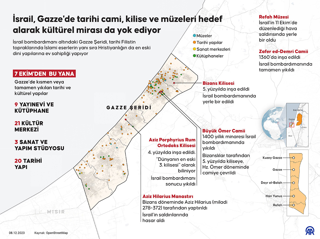 İsrail, Gazze'de tarihi cami, kilise ve müzeleri hedef alarak kültürel mirası da yok ediyor