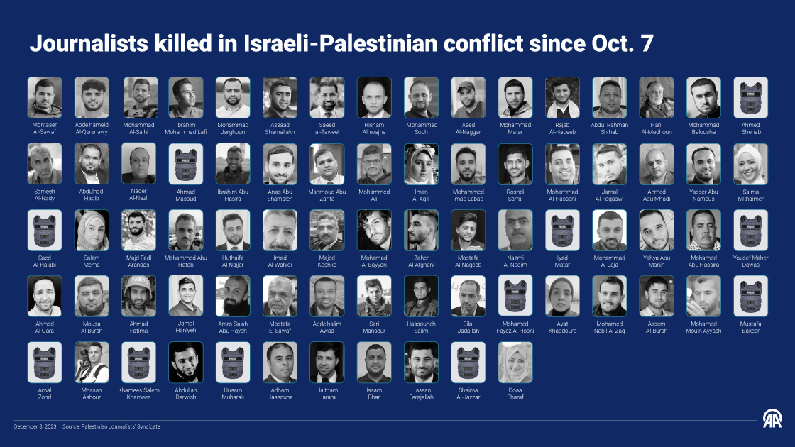 Journalists killed in Israeli-Palestinian conflict since Oct. 7