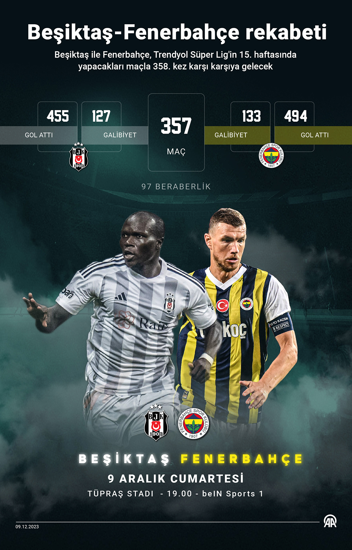 Beşiktaş-Fenerbahçe rekabeti
