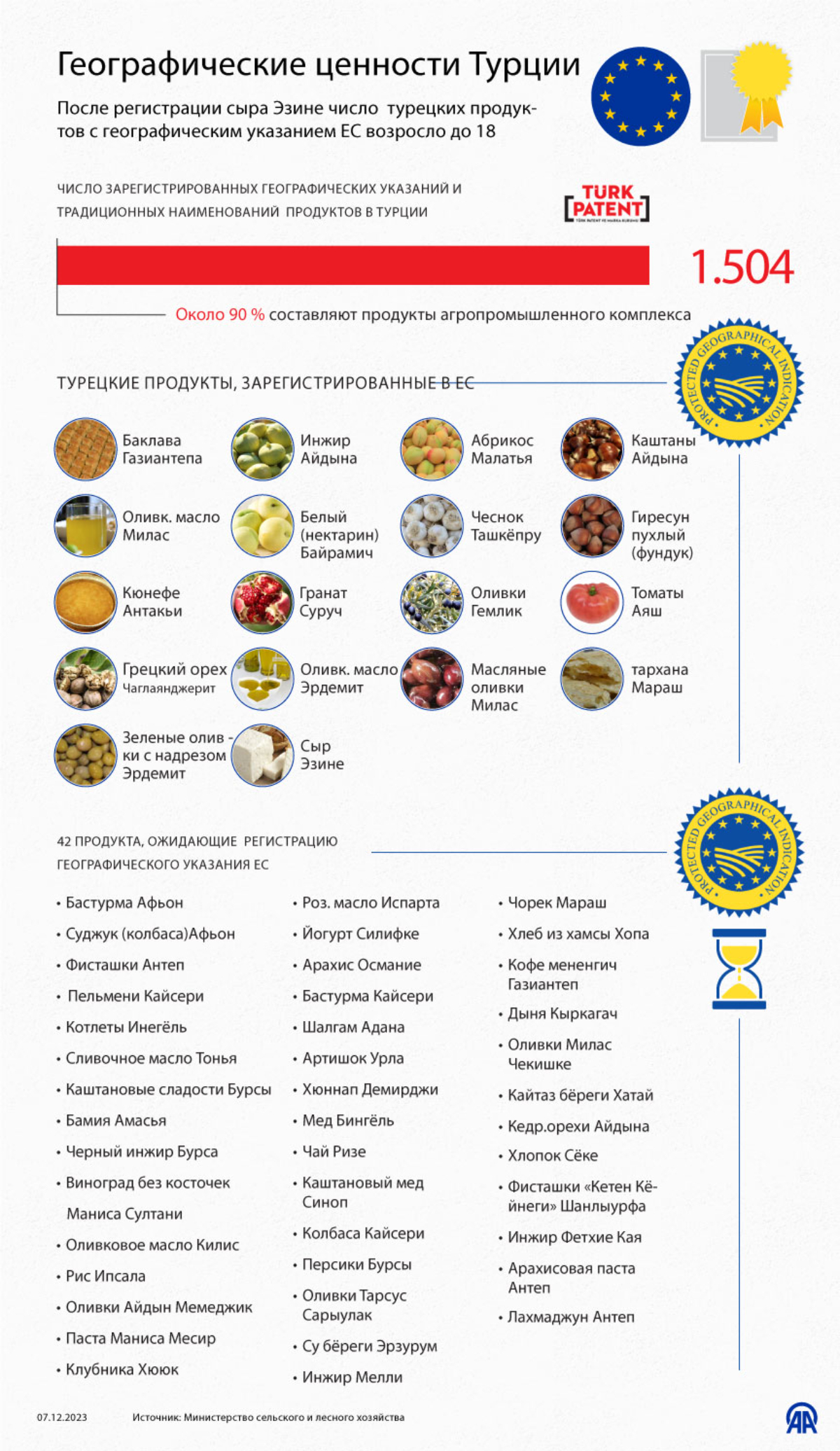 Географические ценности Турции