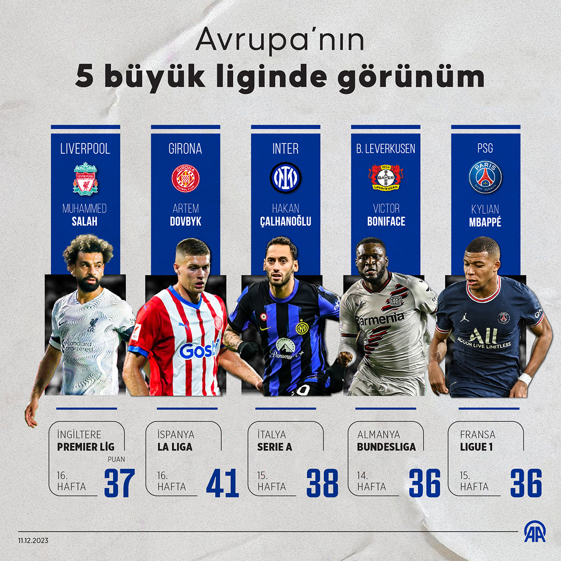 Avrupa’nın 5 büyük liginde görünüm