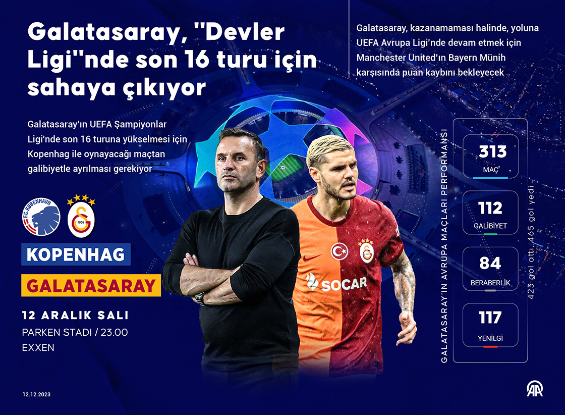 Galatasaray, 'Devler Ligi'nde son 16 turu için sahaya çıkıyor