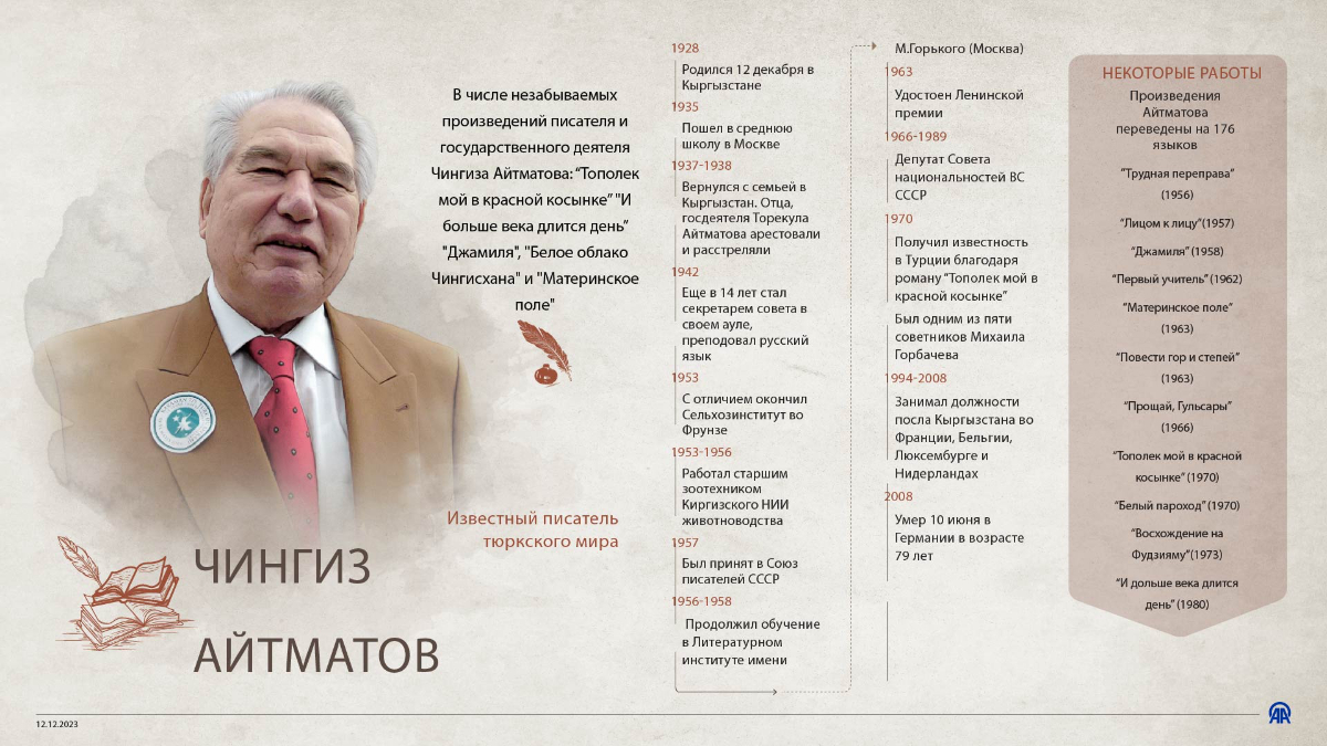 В Кыргызстане чтут память всемирно известного писателя Чингиза Айтматова