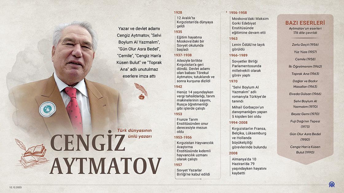 Türk dünyasının ünlü yazarı Cengiz Aytmatov