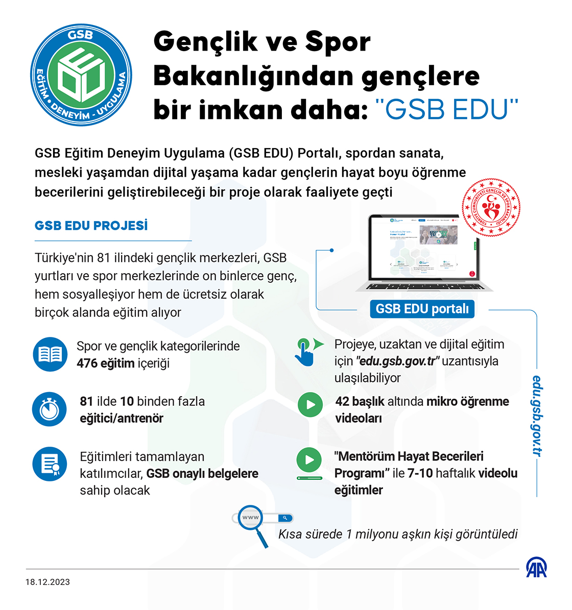 Gençlik ve Spor Bakanlığından gençlere bir imkan daha: 'GSB EDU'