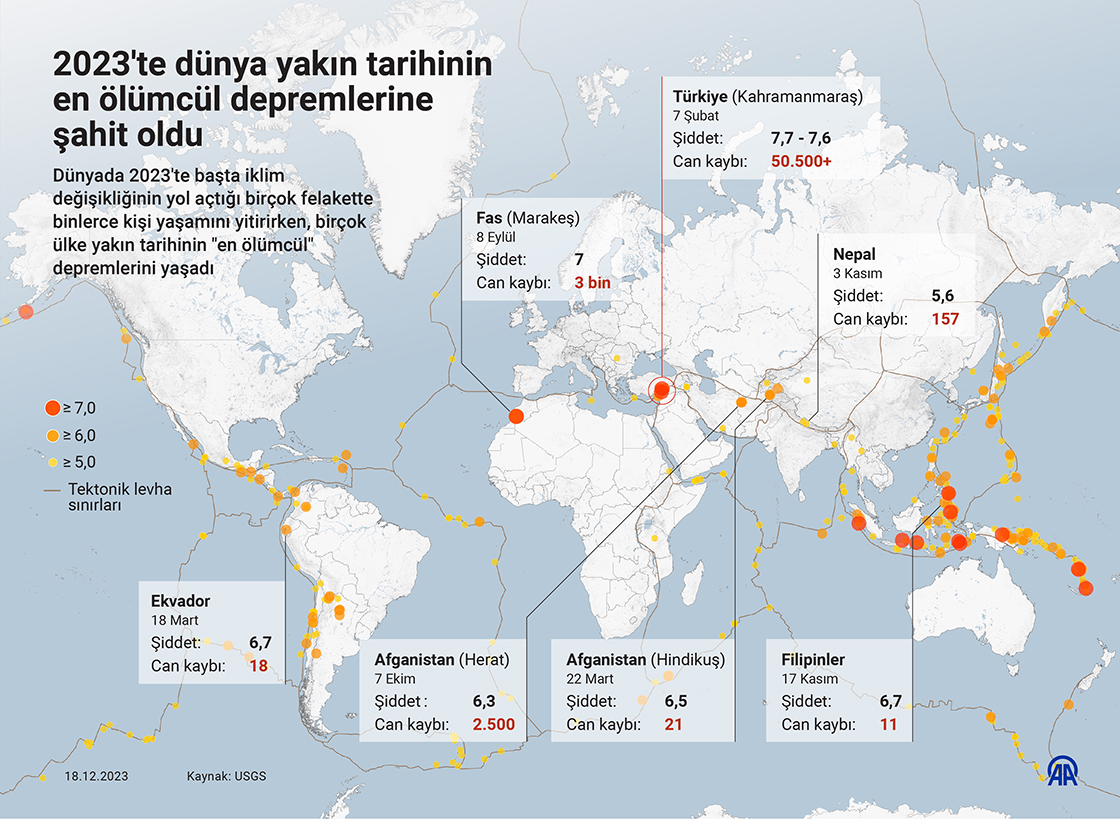 2023'te dünya yakın tarihinin en ölümcül depremlerine şahit oldu