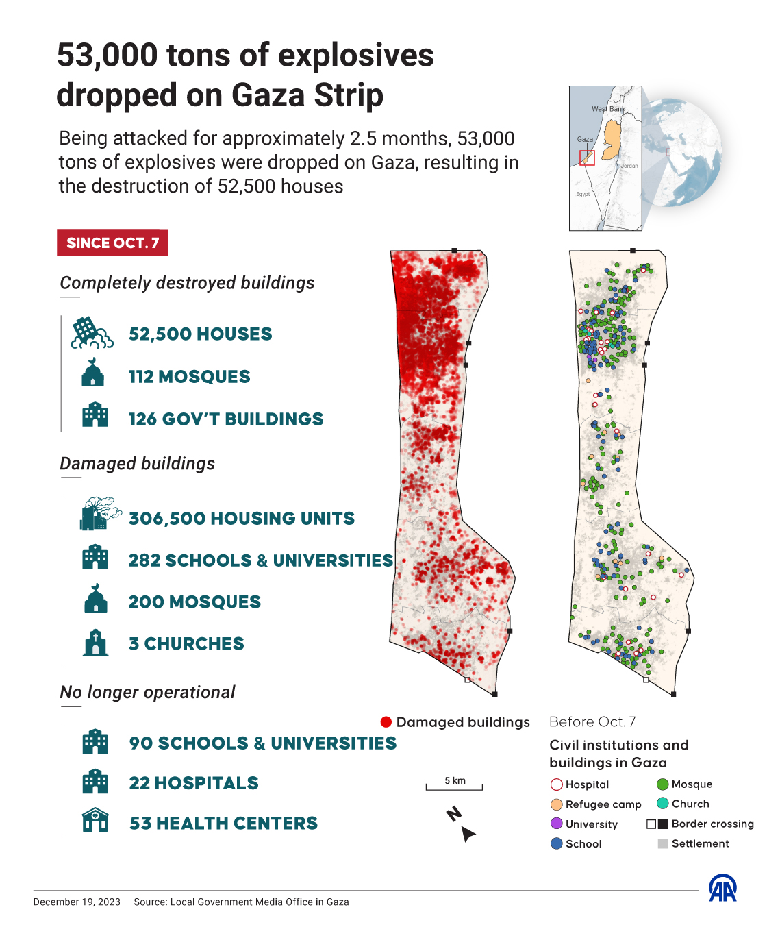 53,000 tons of explosives dropped on Gaza Strip