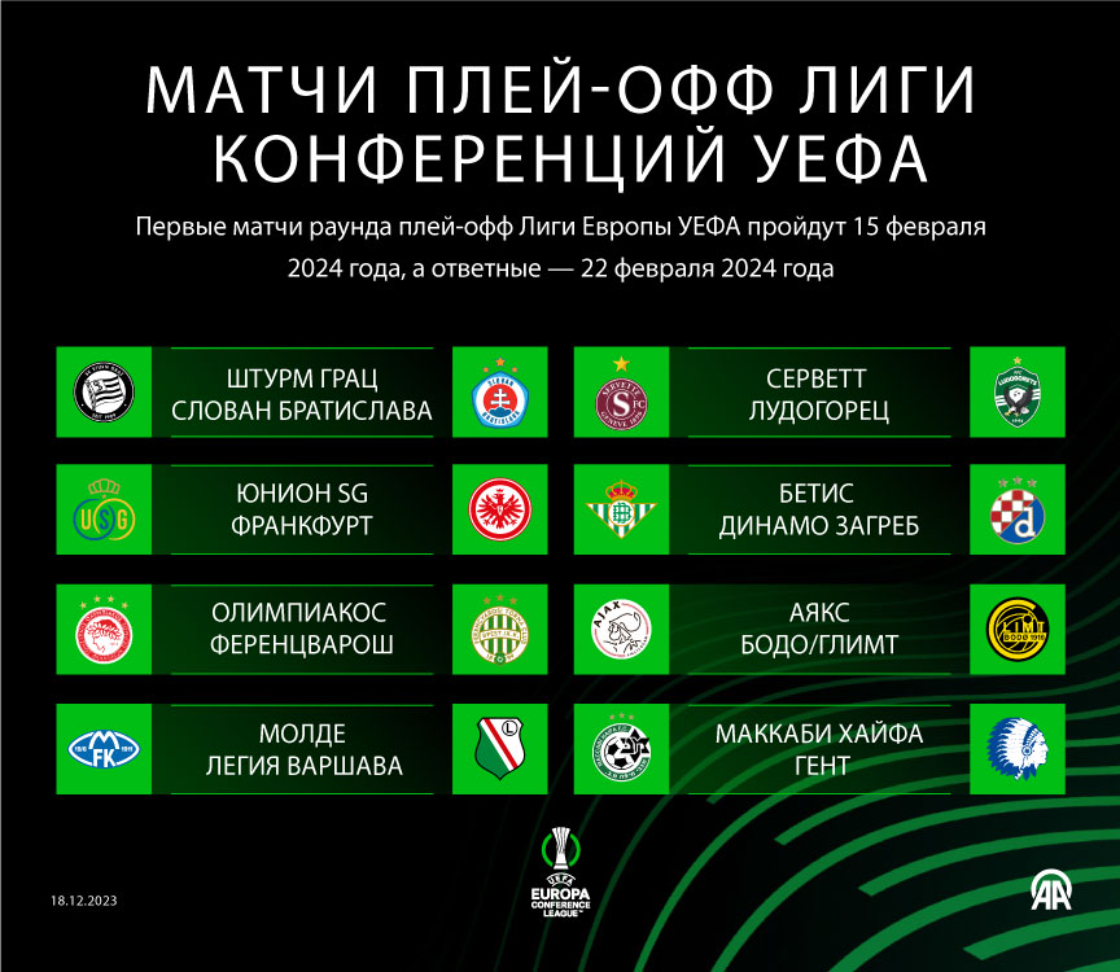 Матчи плей -офф Лиги Конференции УЕФА