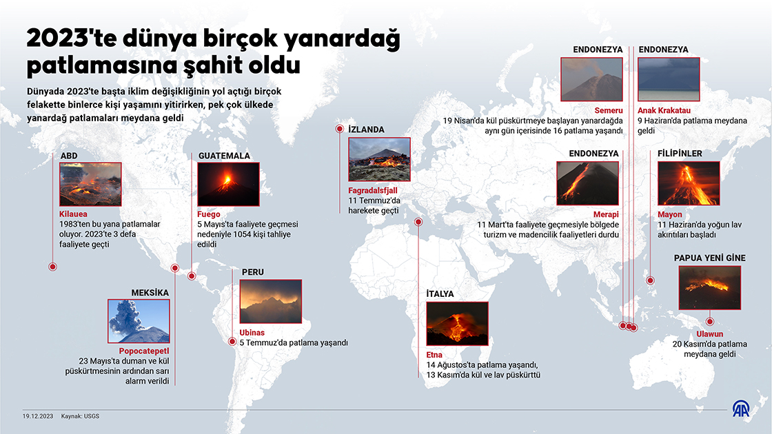 2023'te dünya birçok yanardağ patlamasına şahit oldu