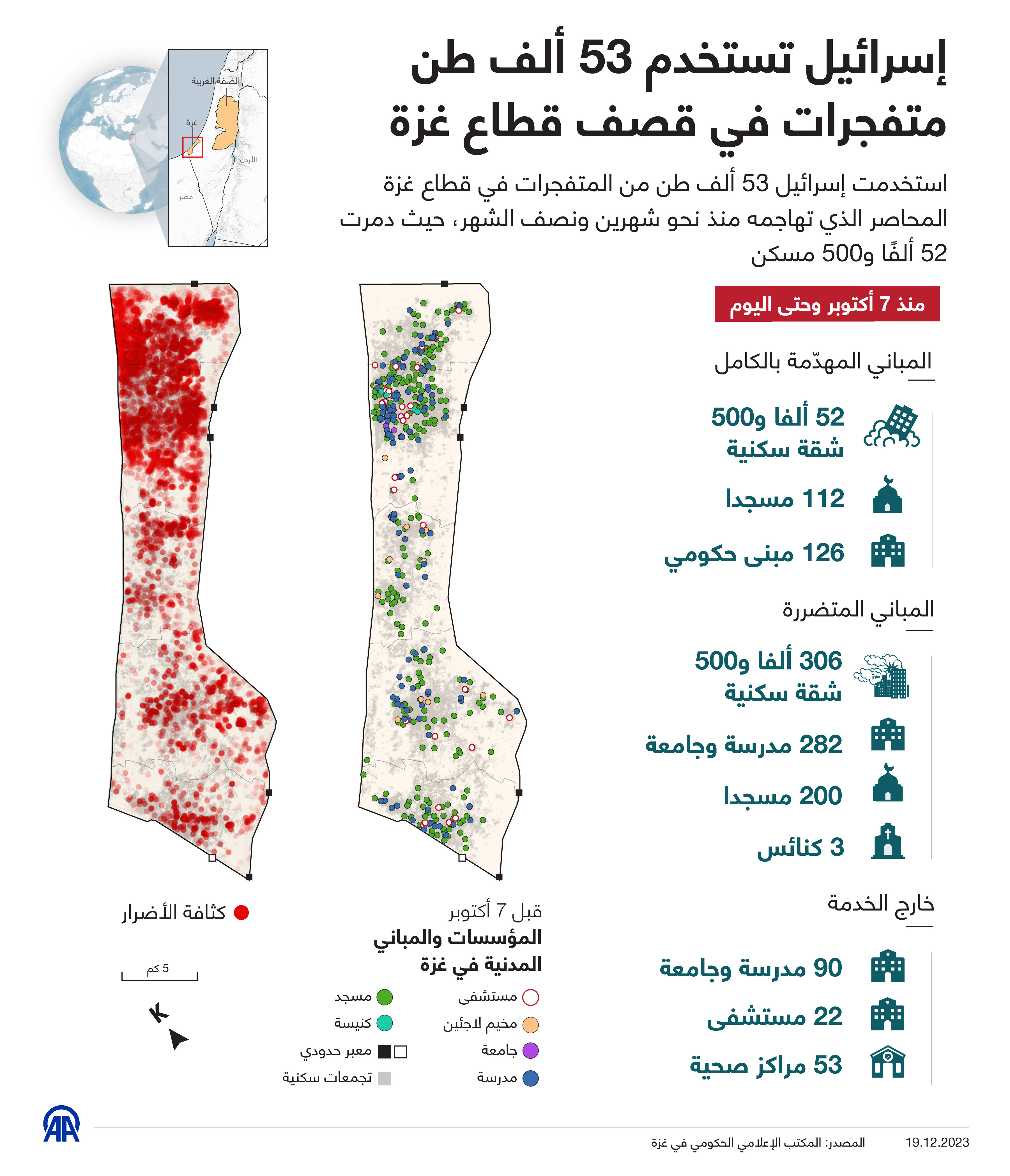 إسرائيل تستخدم 53 ألف طن متفجرات في قصف قطاع غزة