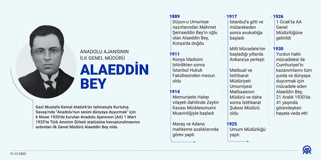 Anadolu Ajansının ilk Genel Müdürü Alaeddin Bey