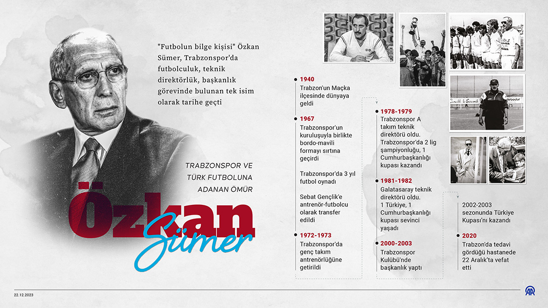 Trabzonspor ve Türk futboluna adanan ömür: Özkan Sümer