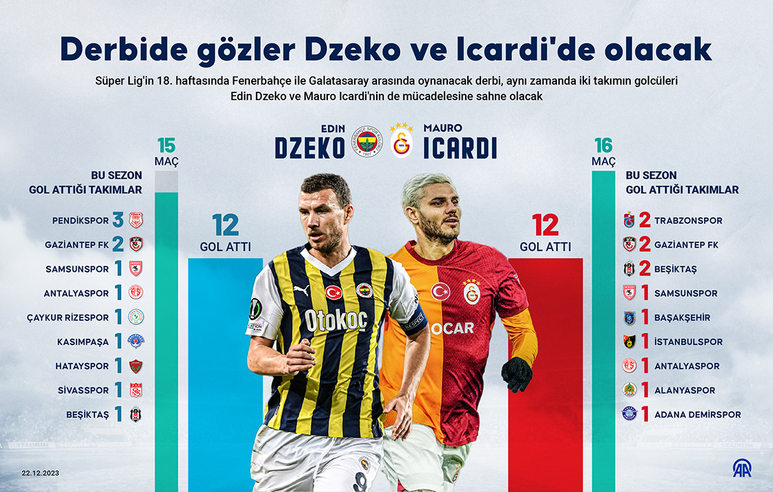Derbide gözler Dzeko ve Icardi'de olacak