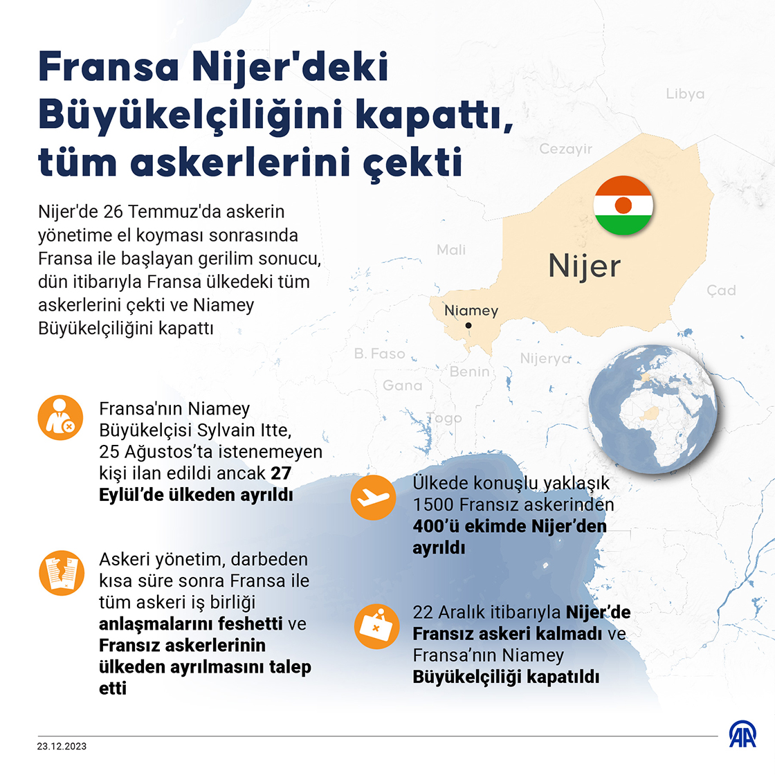 Fransa Nijer'deki Büyükelçiliğini kapattı, tüm askerlerini çekti