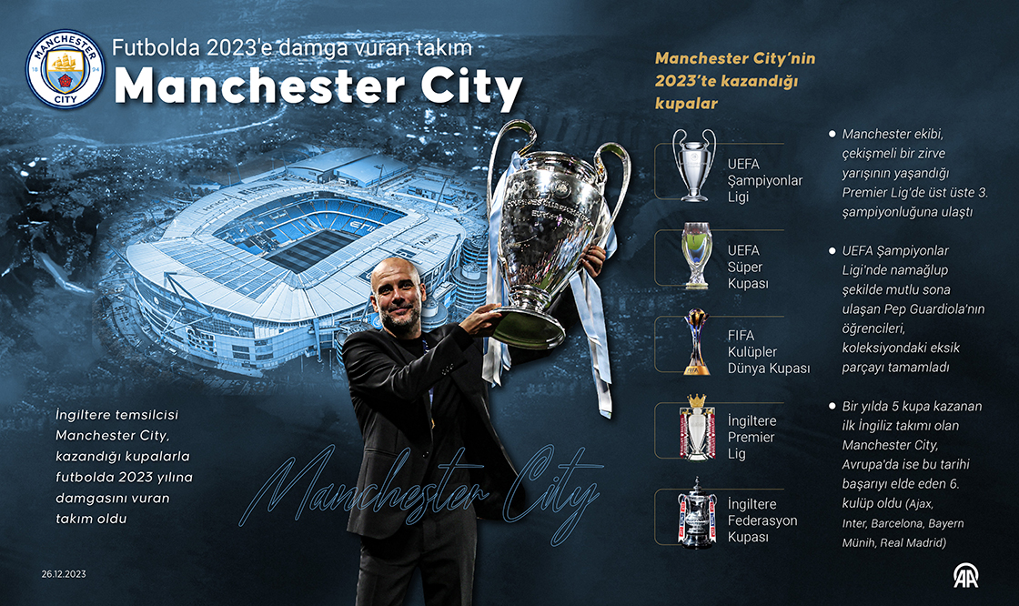 Futbolda 2023'e damga vuran takım: Manchester City