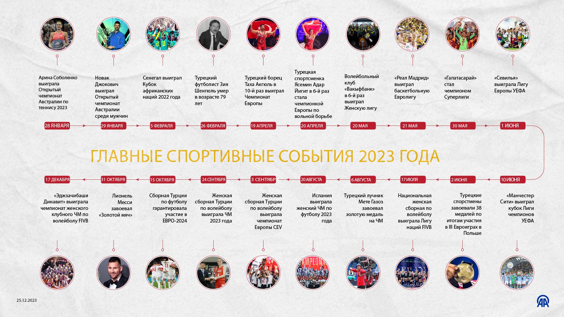 Главные спортивные события 2023 года