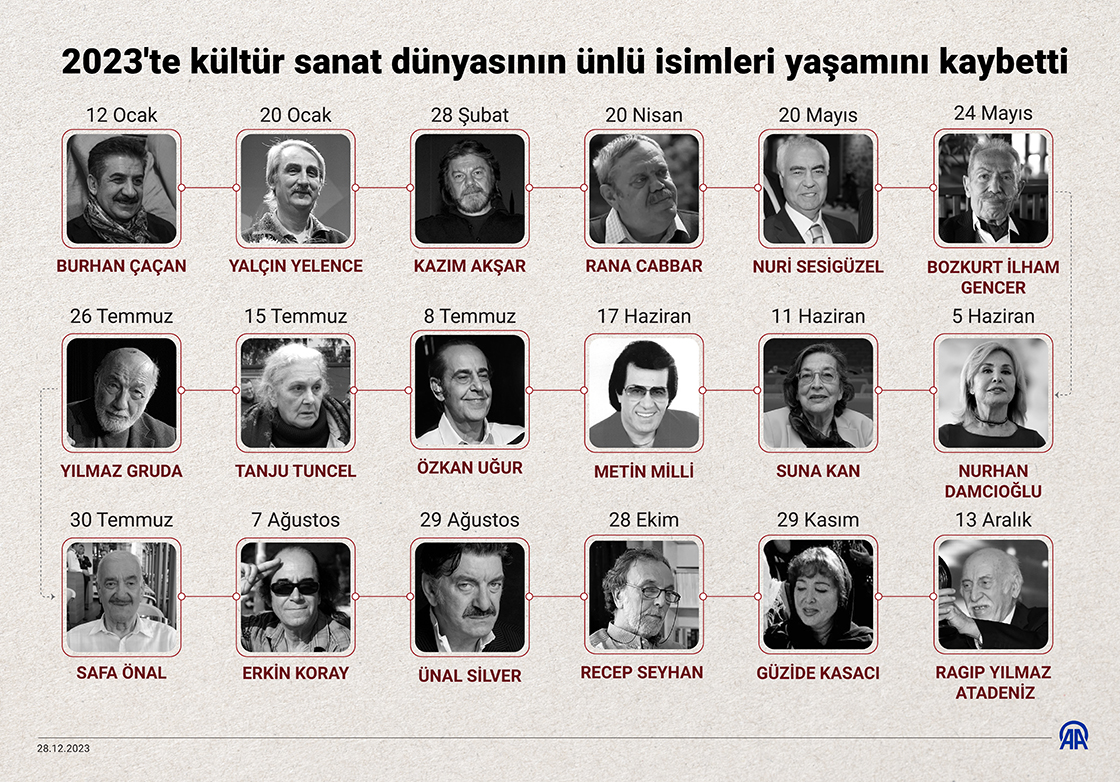 2023'te kültür sanat dünyasının ünlü isimleri yaşamını kaybetti
