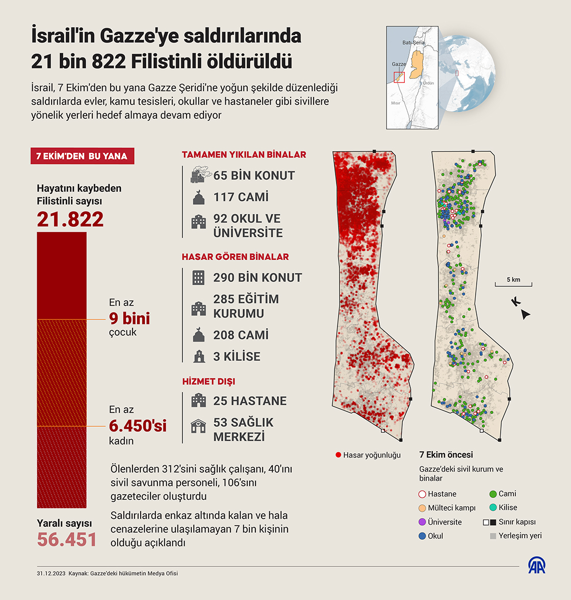 İsrail'in Gazze'ye saldırılarında 21 bin 822 Filistinli öldürüldü