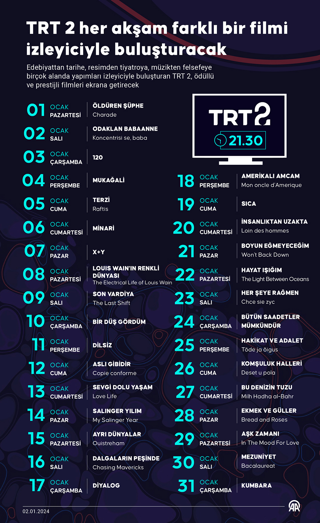 TRT 2 her akşam farklı bir filmi izleyiciyle buluşturacak