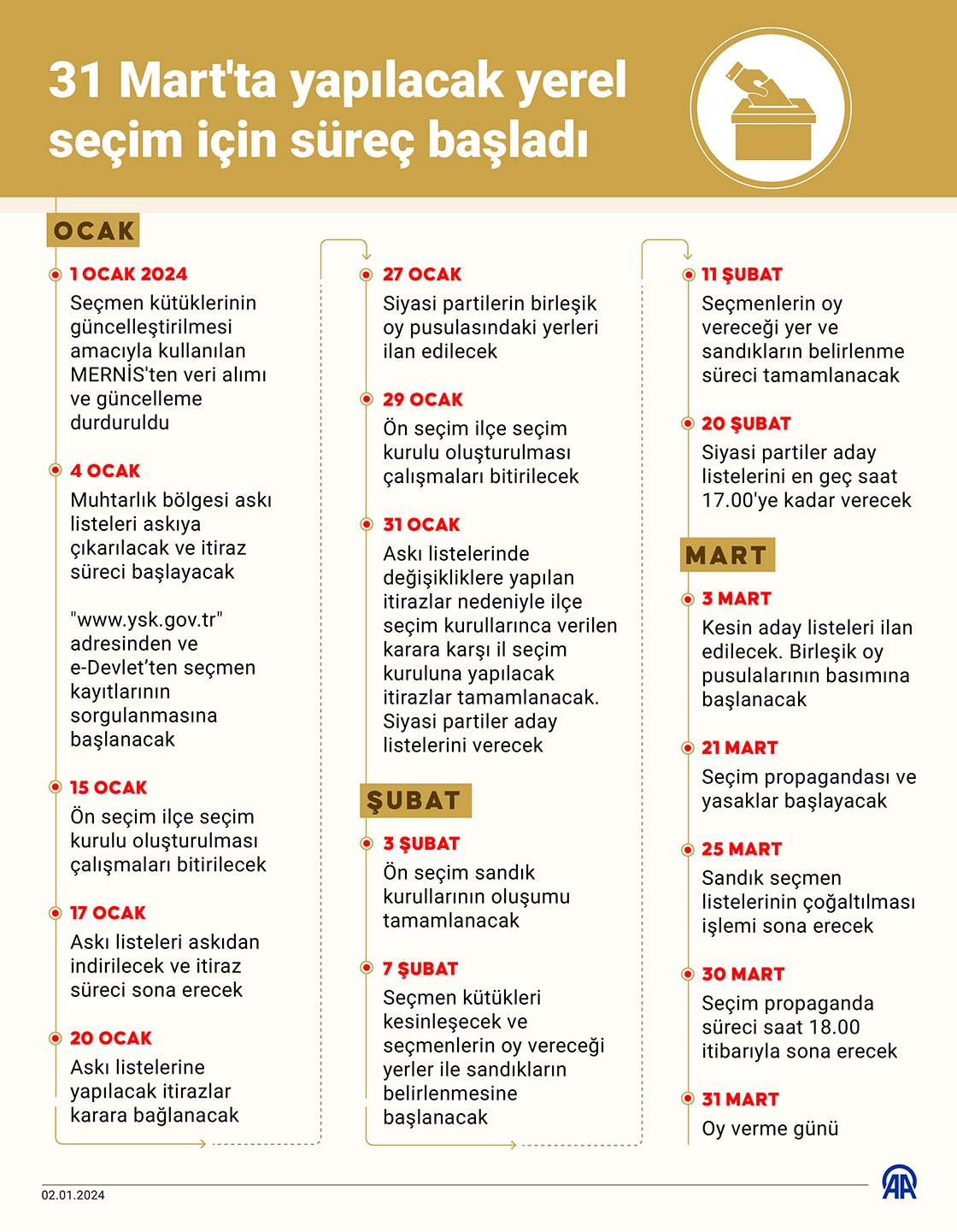31 Mart'ta yapılacak yerel seçim için süreç başladı