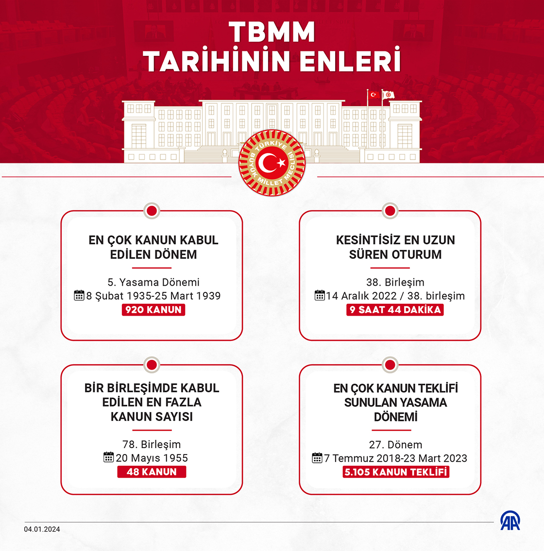 TBMM tarihinin enleri