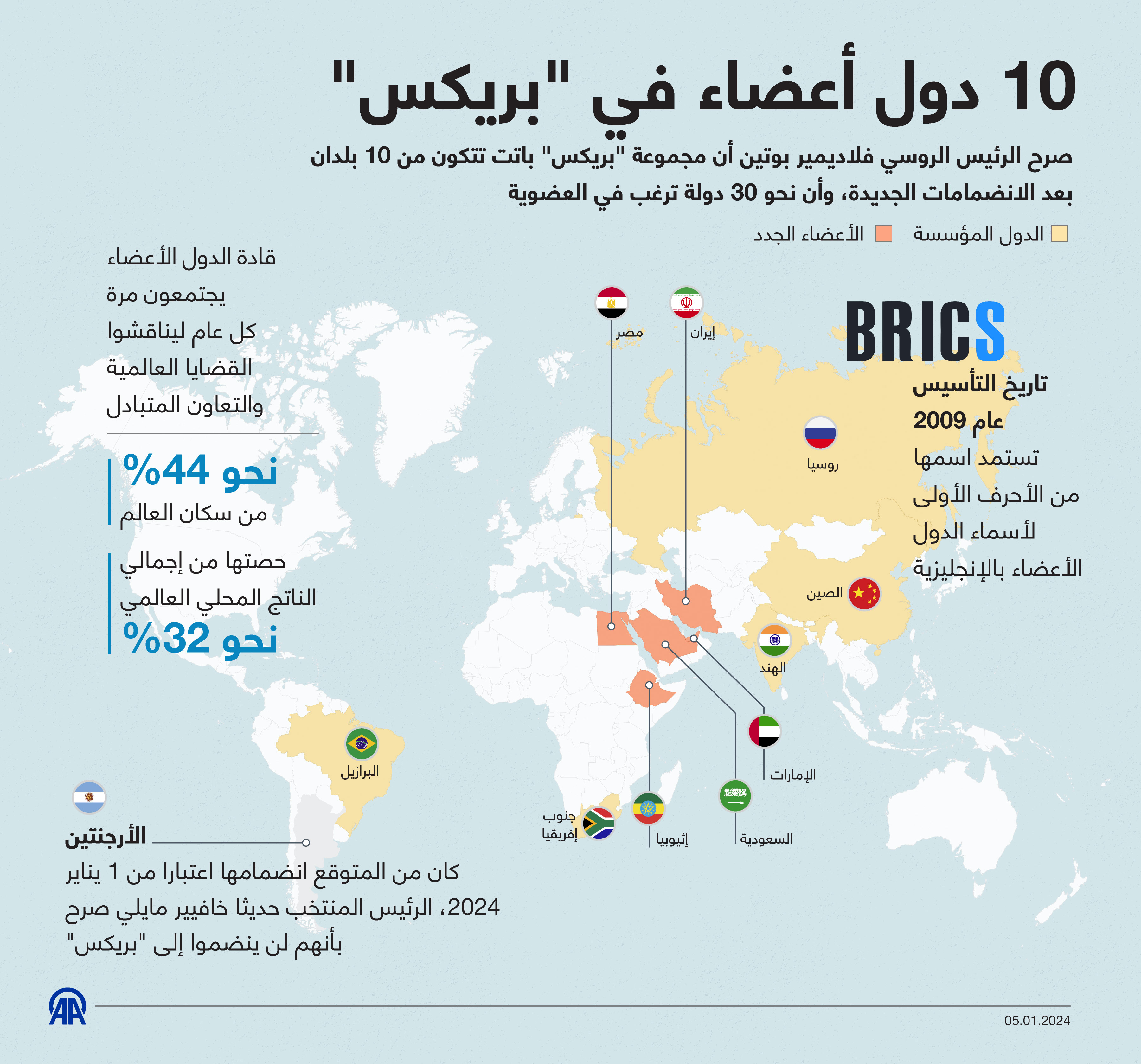 10 دول أعضاء في "بريكس"