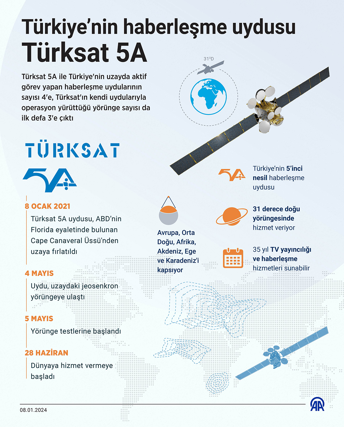 Türkiye’nin haberleşme uydusu Türksat 5A