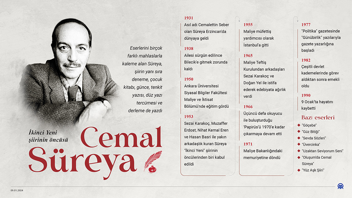 İkinci Yeni şiirinin öncüsü: Cemal Süreya