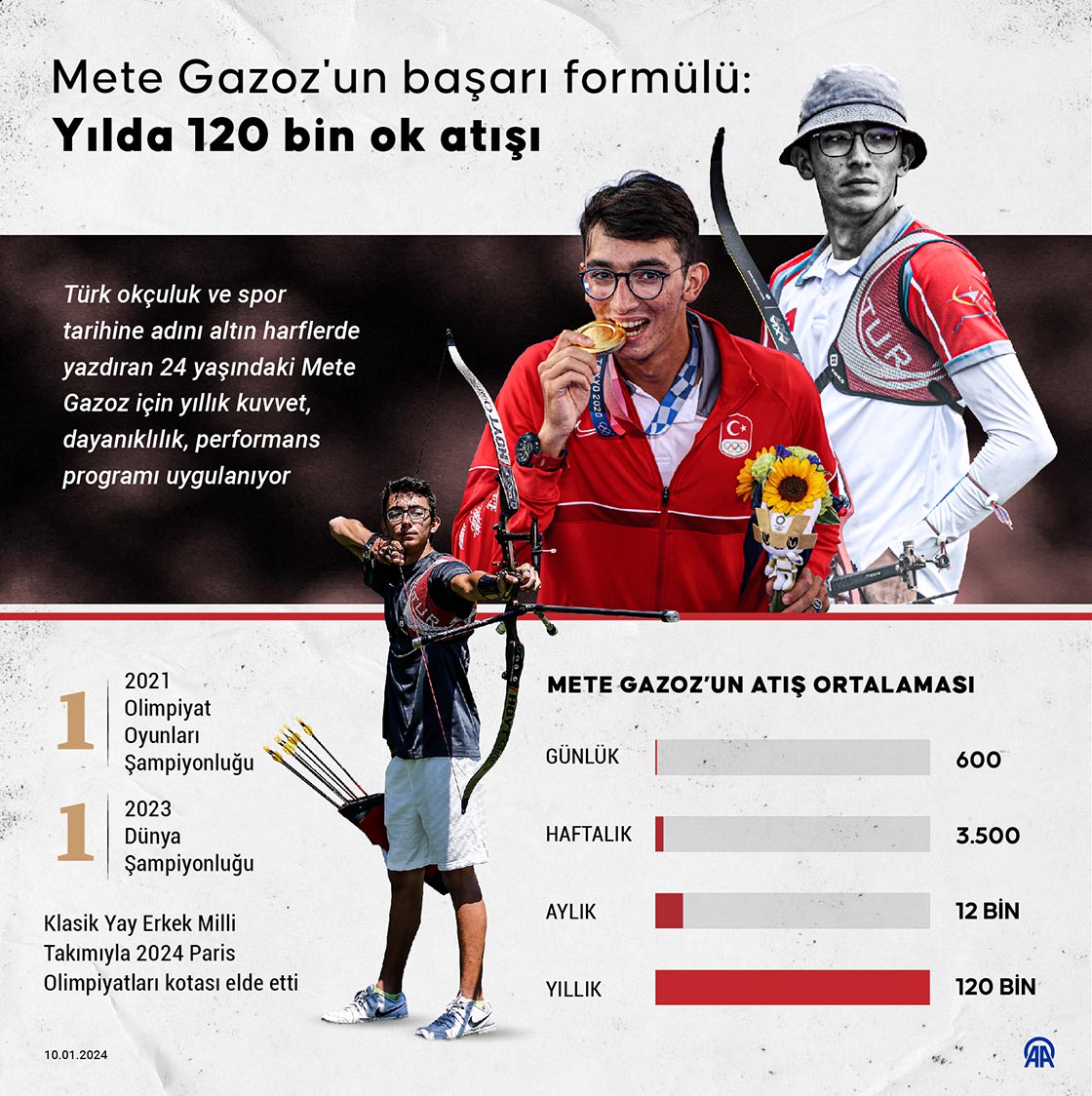 Mete Gazoz'un başarı formülü: Yılda 120 bin ok atışı