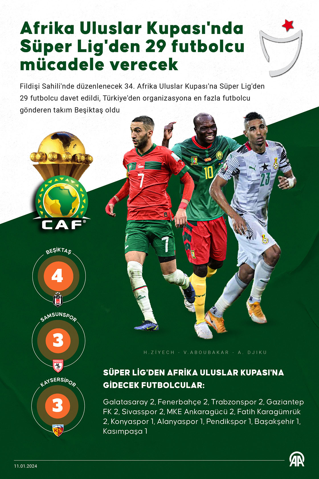 Afrika Uluslar Kupası'nda Süper Lig'den 29 futbolcu mücadele verecek